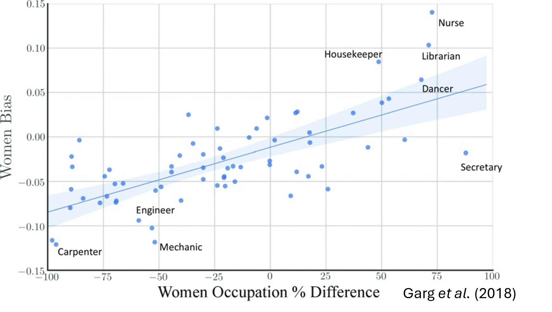 Biais linguistique genré en rapport avec la position réelle des femmes dans les métiers associés